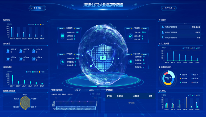 Коксующаяся угольная компания. Безопасность производства. Интеллектуальная платформа управления и контроля.