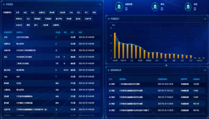 Система безопасности и мониторинга