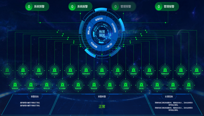 Предупреждение и тревожная сигнализация