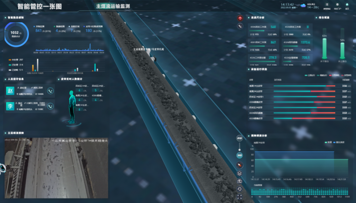 Цифровое двойниковое моделирование сценариев