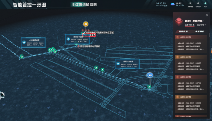 Анализ рисков с использованием искусственного интеллекта