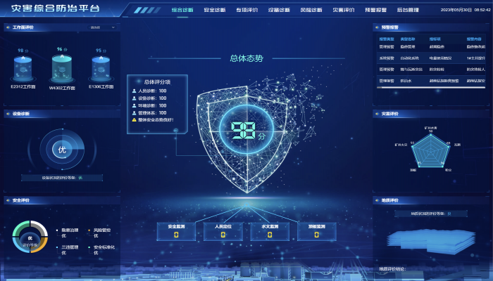 Мониторинг главной страницы