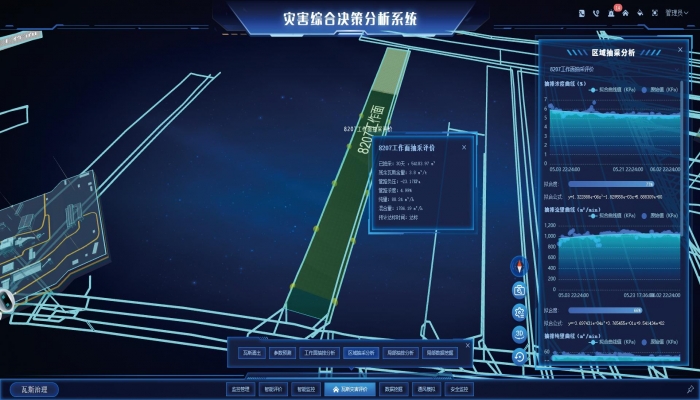 Динамическое управление газом