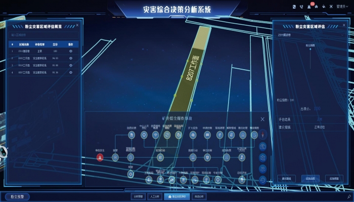 Анализ мониторинга пыли