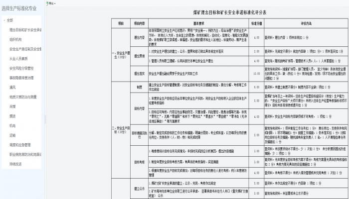 Стандартизированный управленческий подход